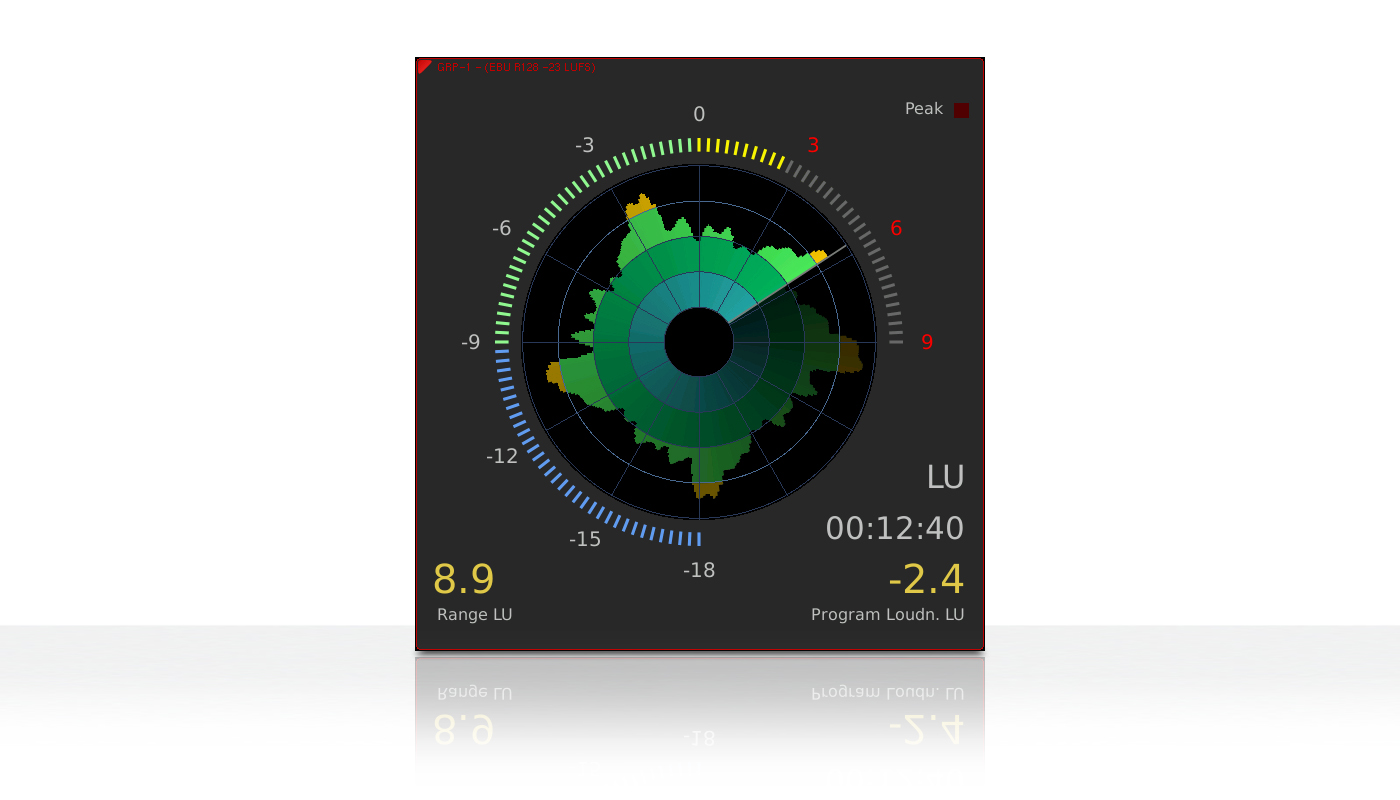RTW Eyes on Your Audio RTW Radar Display