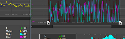 Peakmonitor Free Vst